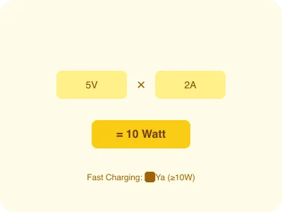 Ilustrasi Kalkulator Daya Charger