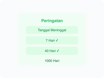 Ilustrasi Kalkulator Hari Meninggal