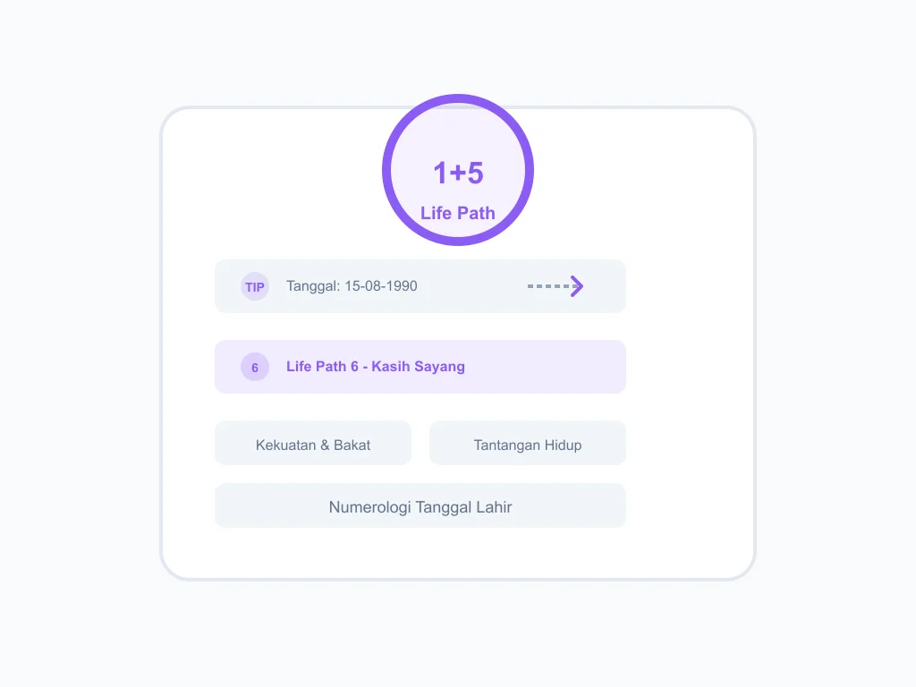 Ilustrasi Cari Tahu Nomor Takdir (Life Path Number)