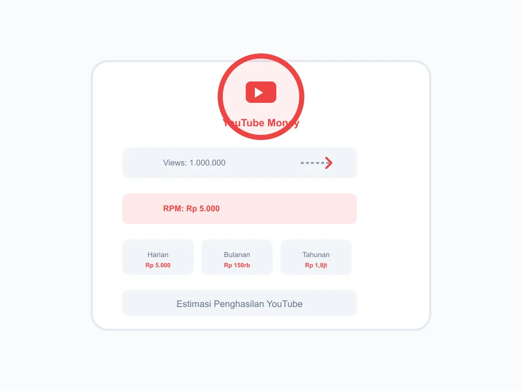 Ilustrasi Kalkulator Estimasi Penghasilan YouTube (CPM)