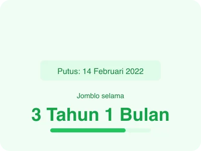 Ilustrasi Kalkulator Lama Jomblo