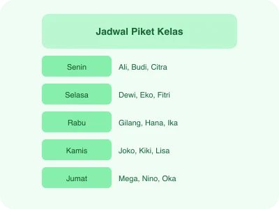 Ilustrasi Generator Jadwal Piket Kelas