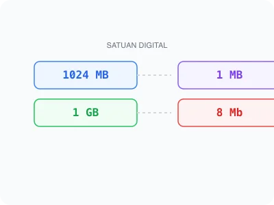Ilustrasi Konversi Bit Byte MB GB