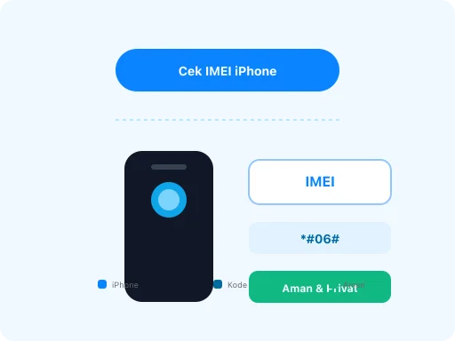 Ilustrasi Cek Keaslian iPhone Berdasarkan IMEI