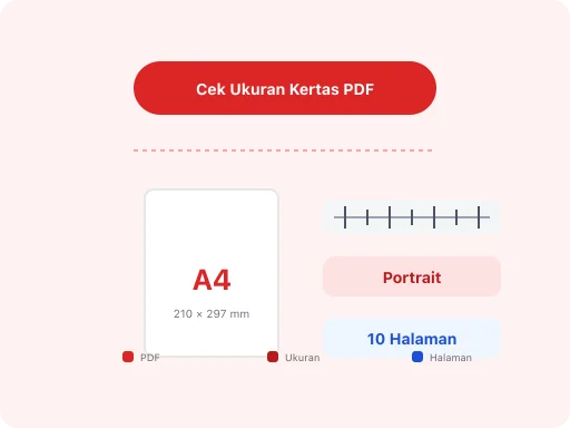 Ilustrasi Cek Ukuran Kertas dalam File PDF