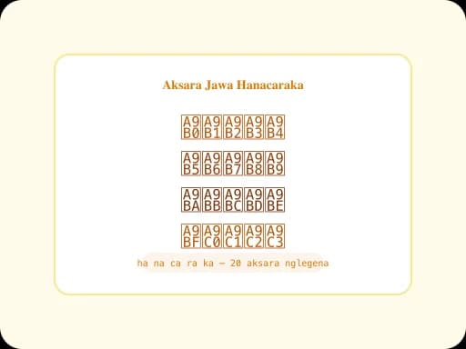 Ilustrasi Aksara Jawa Hanacaraka