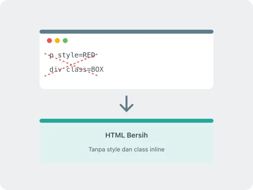 Ilustrasi Hapus Atribut Style HTML Secara Online