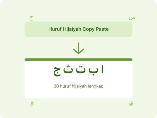 Ilustrasi Huruf Hijaiyah Copy dan Paste