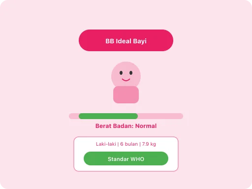 Ilustrasi Cek Tabel Berat Badan Ideal Bayi Sesuai Usia