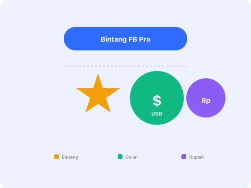 Ilustrasi Hitung Nilai Bintang dan Rating Facebook Pro
