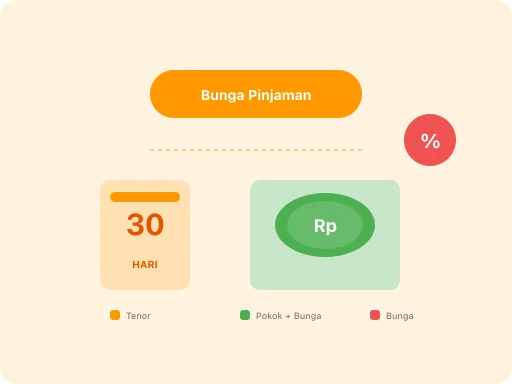 Ilustrasi Hitung Bunga Harian Pinjaman Online