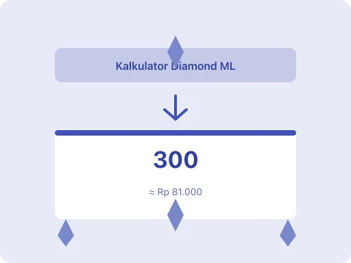 Ilustrasi Cek Harga dan Hitung Diamond Mobile Legends