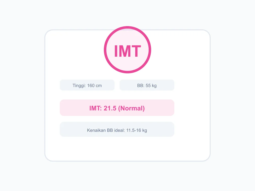 Ilustrasi Cek IMT dan Kenaikan Berat Badan Ibu Hamil