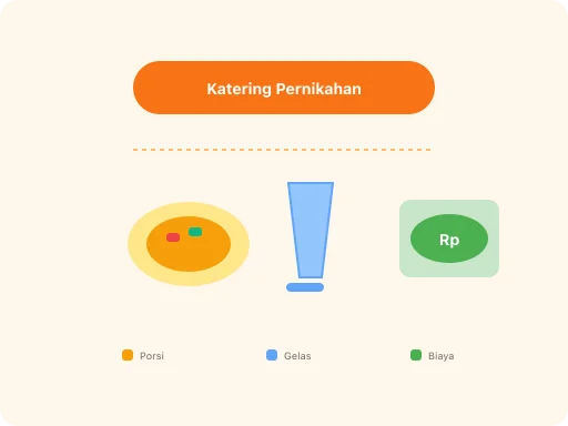 Ilustrasi Hitung Jumlah Porsi Katering untuk 100 Tamu