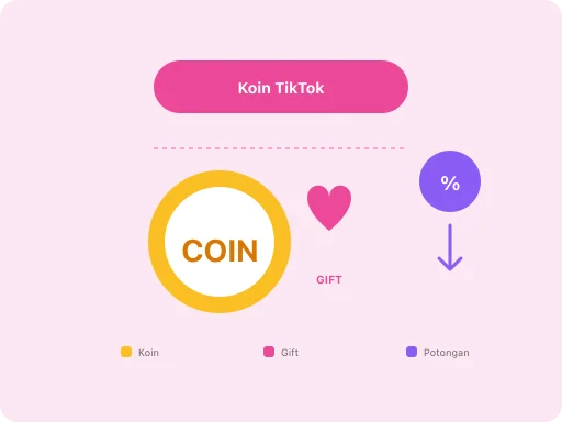 Ilustrasi Konversi Koin TikTok ke Rupiah