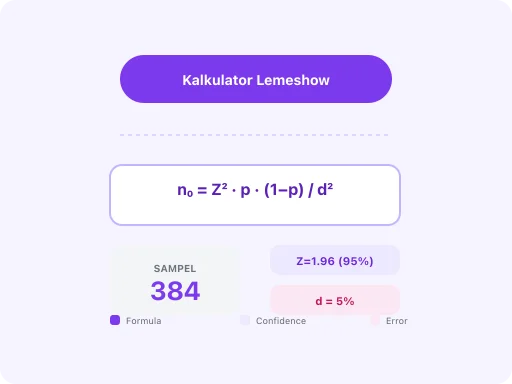 Ilustrasi Hitung Sampel Penelitian dengan Rumus Lemeshow