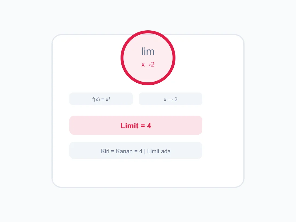 Ilustrasi Menyelesaikan Soal Limit Fungsi Online