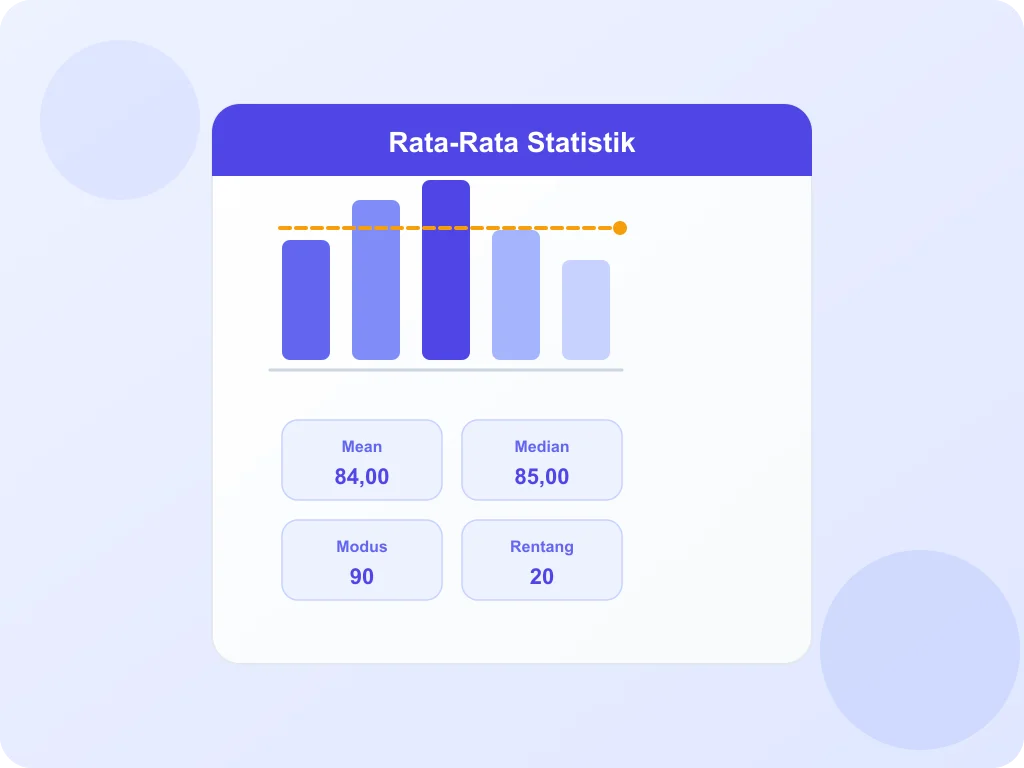 Ilustrasi Hitung Mean, Median, dan Modus Data