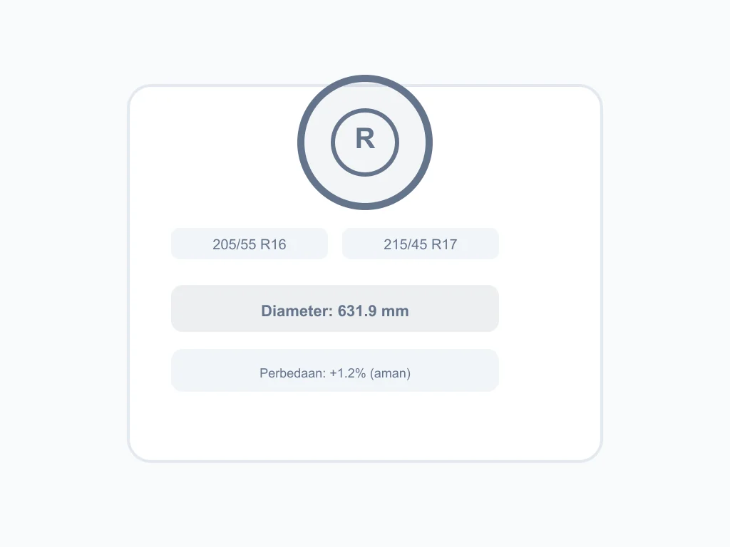 Ilustrasi Panduan dan Perbandingan Ukuran Ban Mobil/Motor