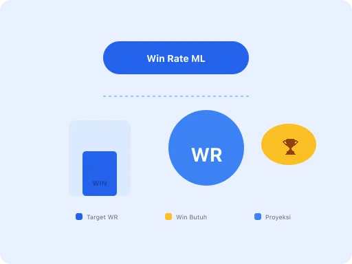 Ilustrasi Hitung Win Rate Mobile Legends