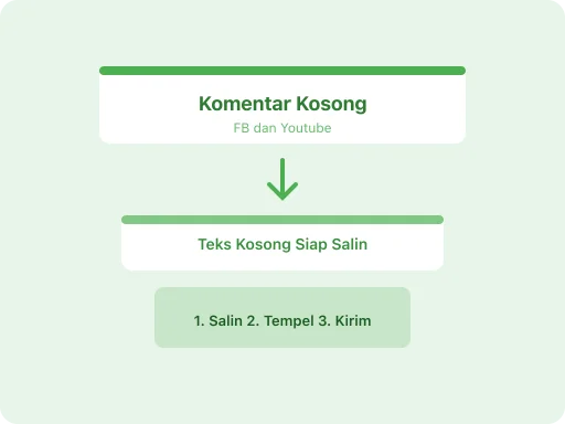 Ilustrasi Buat Komentar Kosong di FB & YouTube