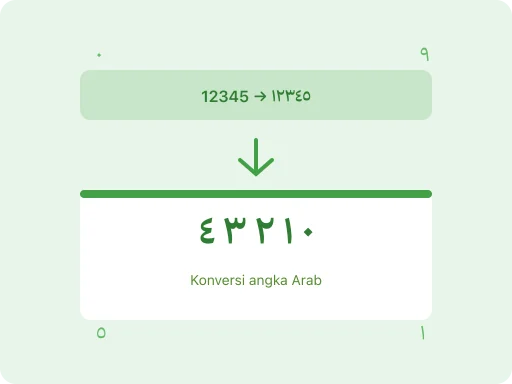 Ilustrasi Ubah Angka Latin ke Angka Arab (١، ٢، ٣)