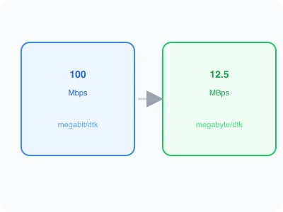 Ilustrasi Konversi Mbps MBps