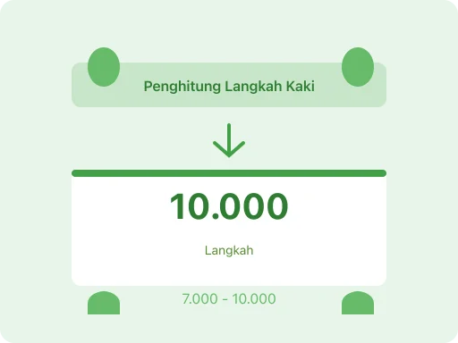 Ilustrasi Konversi Langkah Kaki ke Kilometer