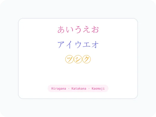 Ilustrasi Simbol Katakana Smiley