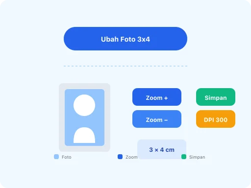 Ilustrasi Ubah Ukuran Foto Menjadi 3x4, 4x6 Online