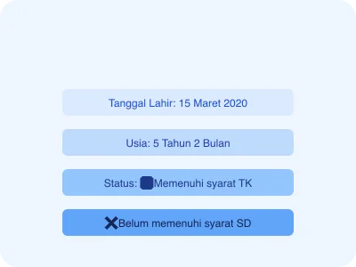 Ilustrasi Cek Usia Sekolah